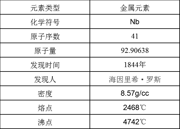 铌(图1)