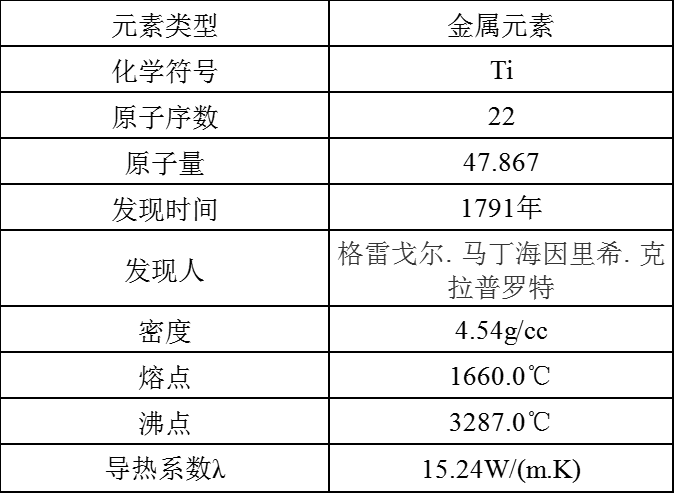 钛(图1)
