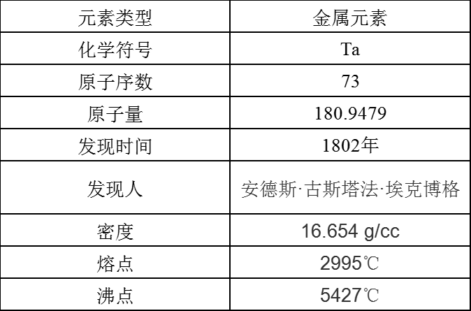 钽(图1)