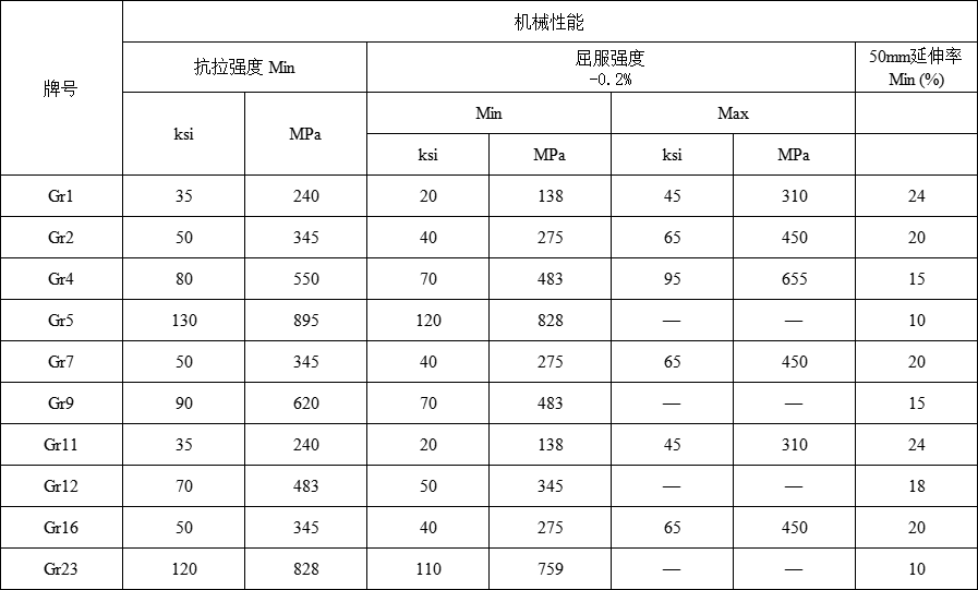 钛板(图2)