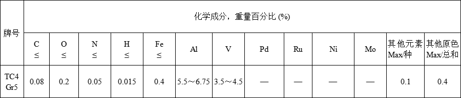 TC4钛合金管 (Ti-6Al-4V)(图1)