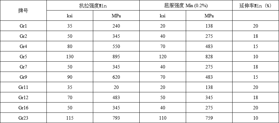 钛丝(图2)
