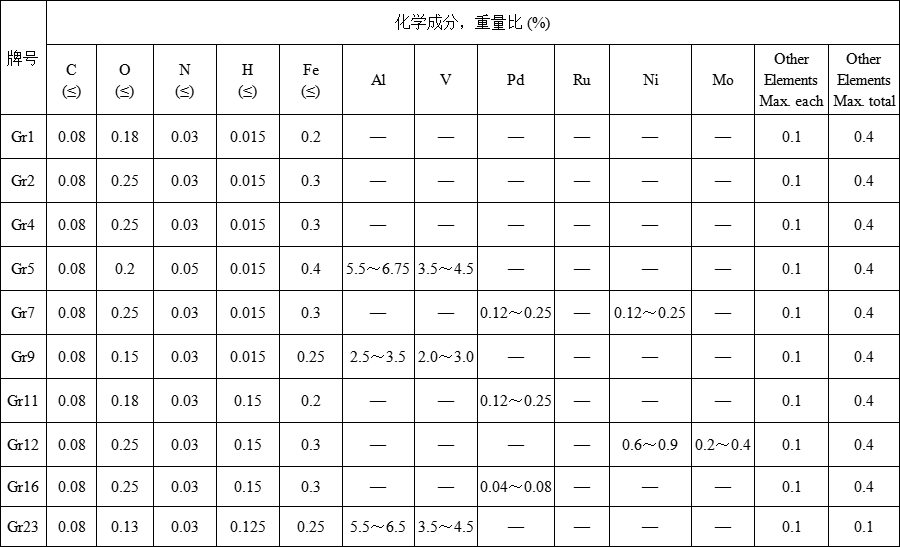 钛圆饼(图1) 钛圆饼(图1)
