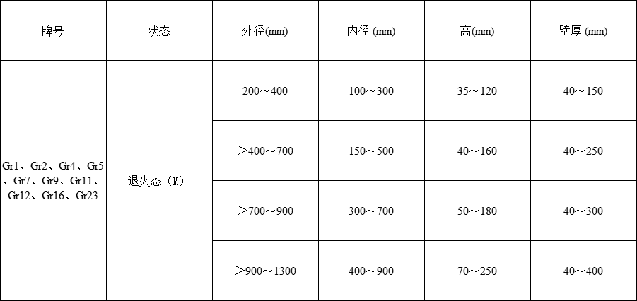 钛环(图1) 钛环(图1)