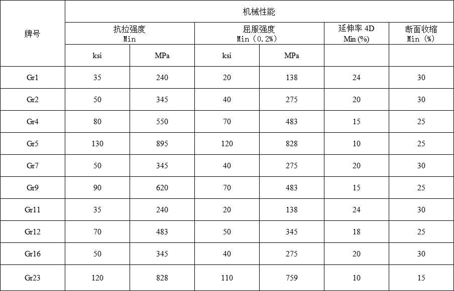 钛环(图3) 钛环(图3)