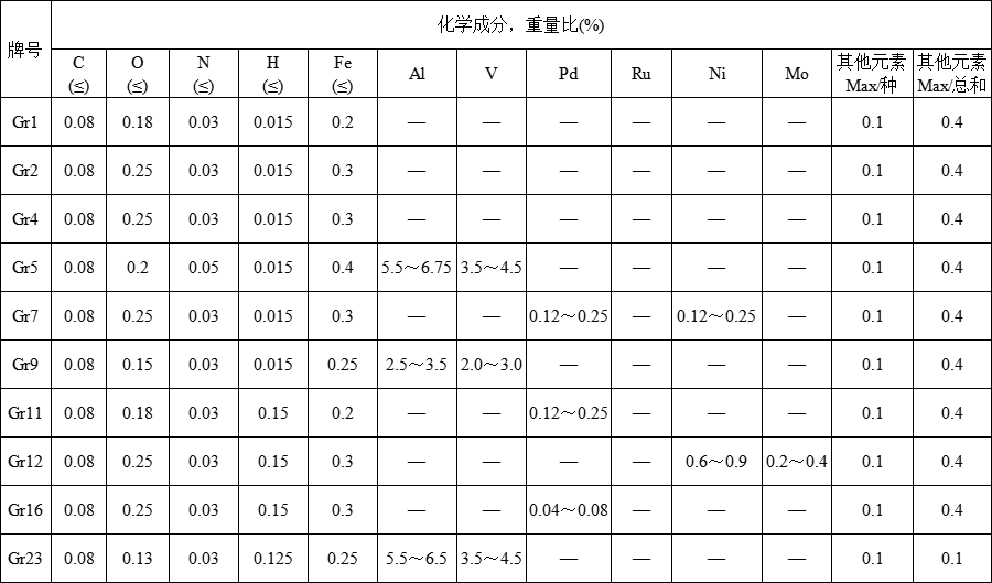 钛方块(图1) 钛方块(图1)