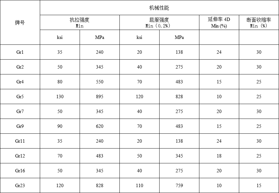 钛方块(图2) 钛方块(图2)