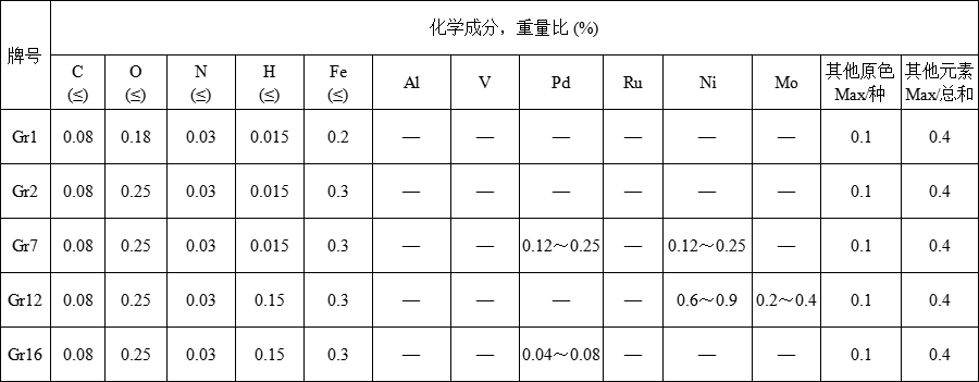 钛管件(图1) 钛管件(图1)