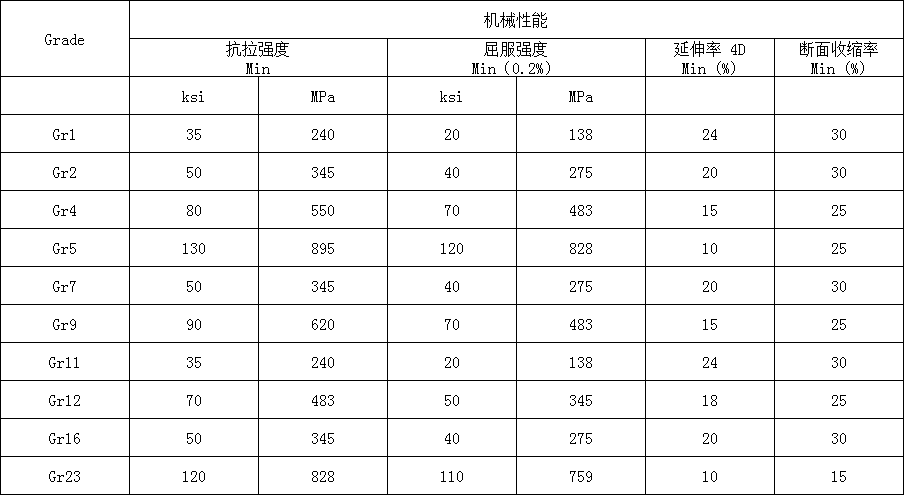 钛紧固件(图2) 钛紧固件(图2)
