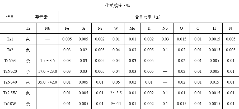 钽棒(图1)