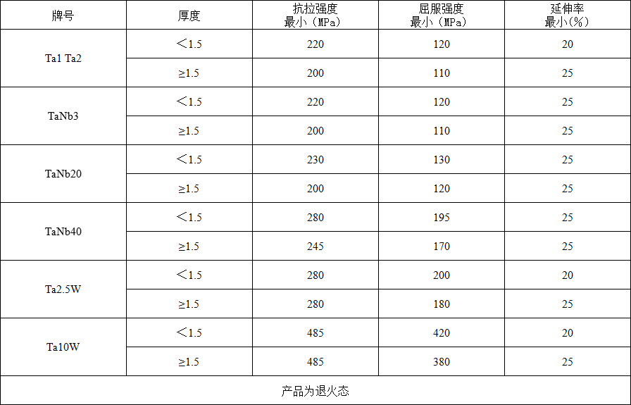 钽板(图2)