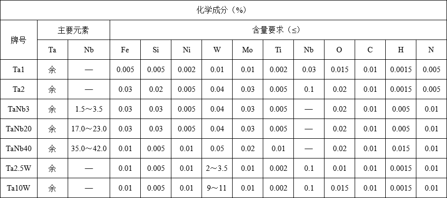 钽管(图1) 钽管(图1)