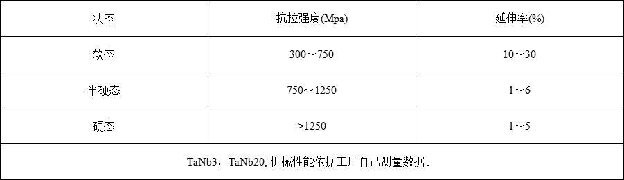 钽丝(图2) 钽丝(图2)
