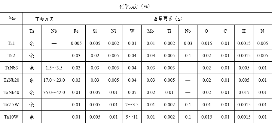 钽箔(图1) 钽箔(图1)