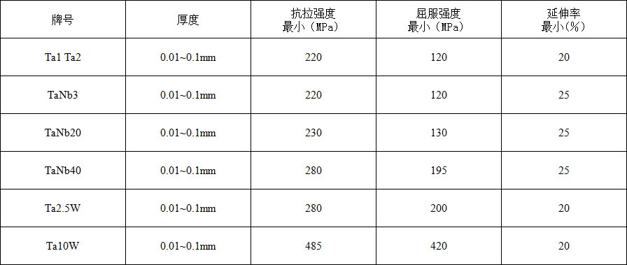 钽箔(图2) 钽箔(图2)