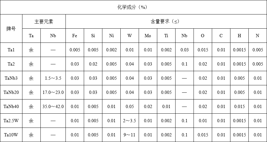 钽加工件(图1)