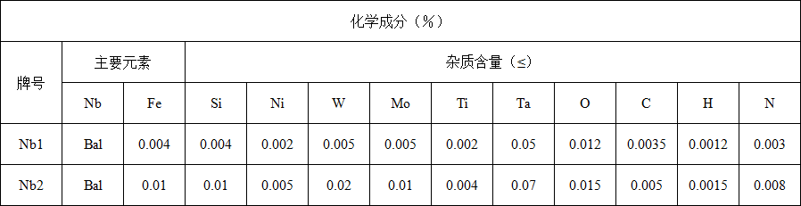 铌棒(图1)