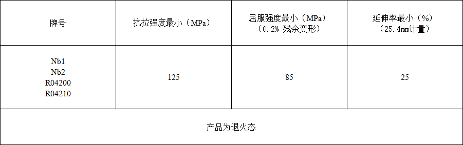 铌棒(图2)