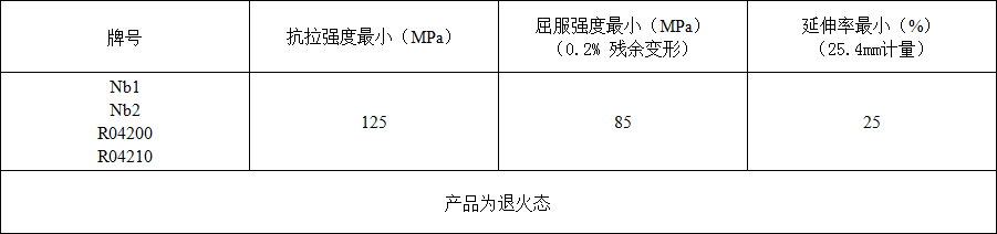 铌丝(图2)