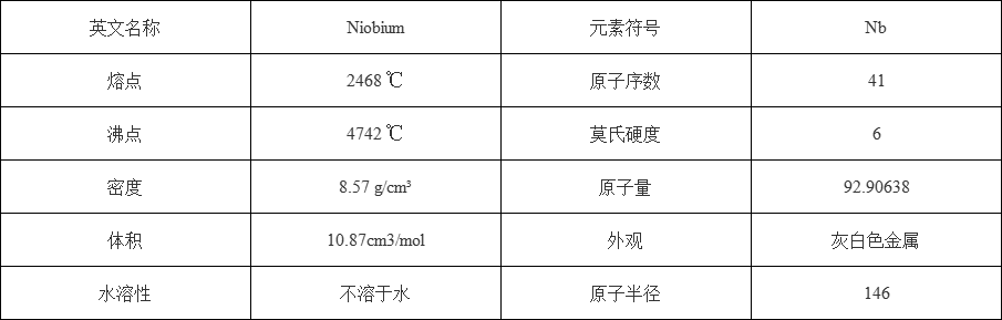 铌靶材(图1)