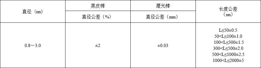 钨棒(图2) 钨棒(图2)