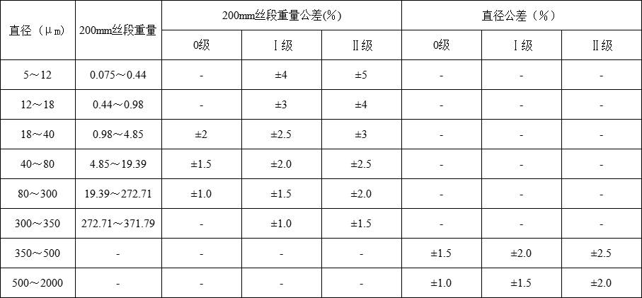 钨丝(图2) 钨丝(图2)