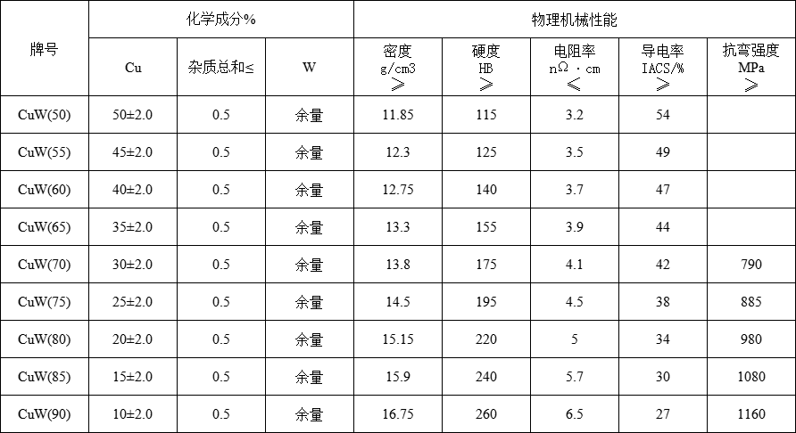 钨铜合金(图1)