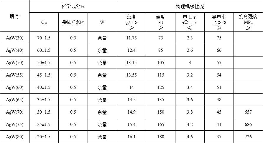 银钨合金(图1)