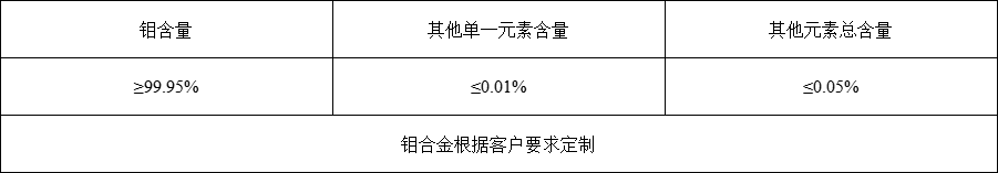 钼板(图1)