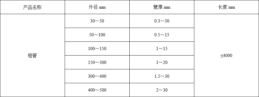钼管(图1)
