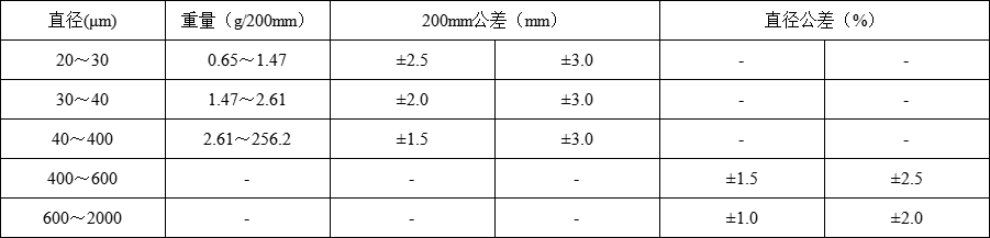钼丝(图2)