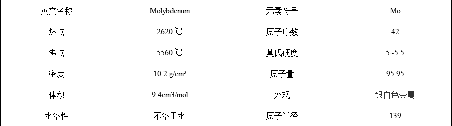 钼靶材(图1)