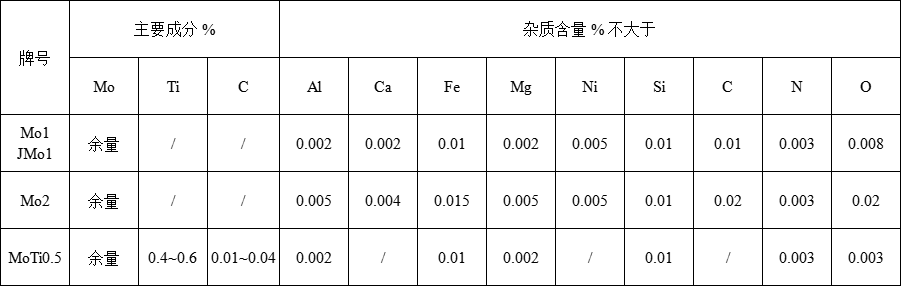 钼靶材(图2)