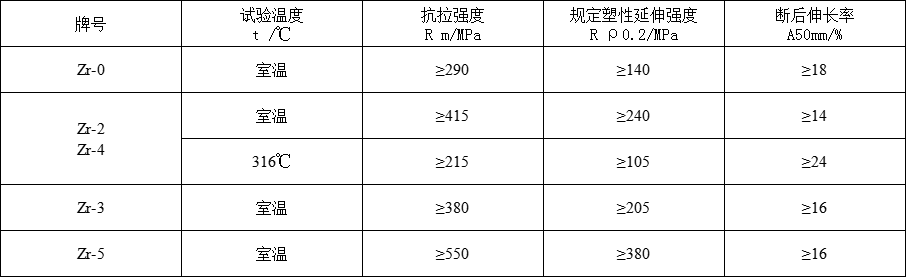 锆棒(图2)