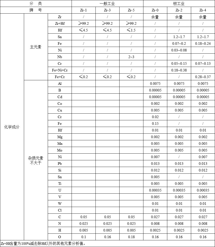 锆板(图1)