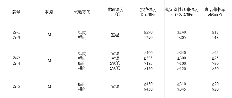 锆板(图2)