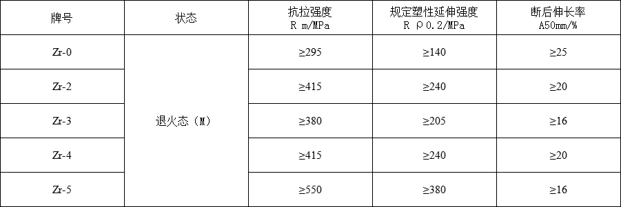 锆管(图2)