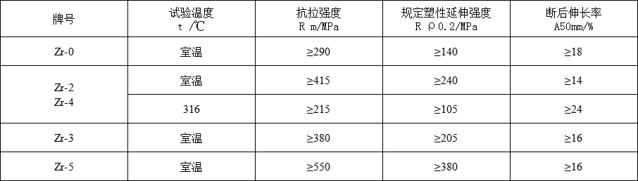 锆丝(图3) 锆丝(图3)