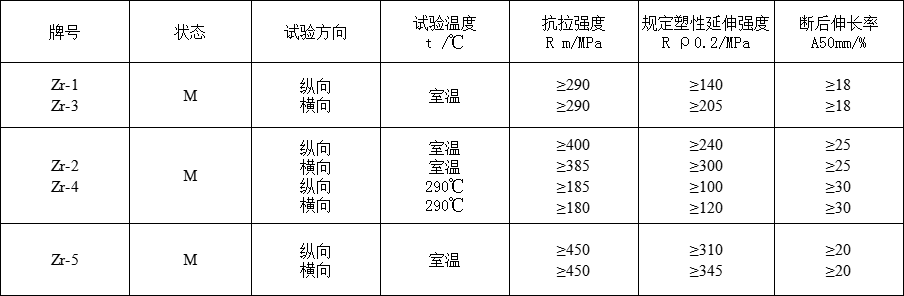 锆箔(图2)