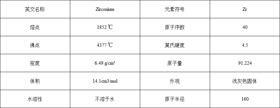 锆靶材(图1) 锆靶材(图1)