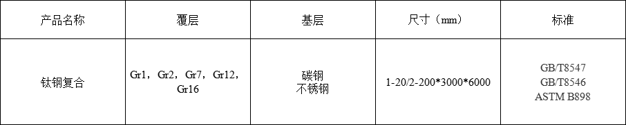 钛钢复合板(图1)